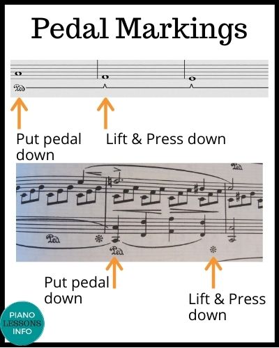 How to use piano pedals including the damper pedal, sustain pedal and quiet pedal.