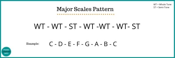 Major Scales Pattern with whole tones and semi tones