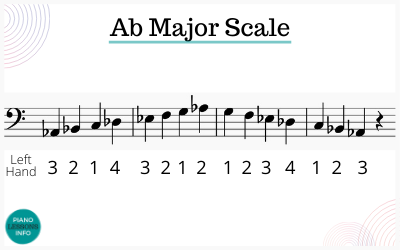 A flat major scale piano fingering for left hand