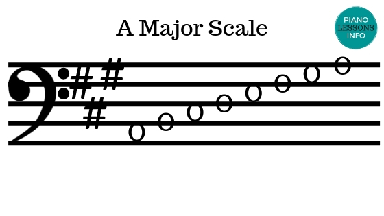 A Major Scale - Bass Clef