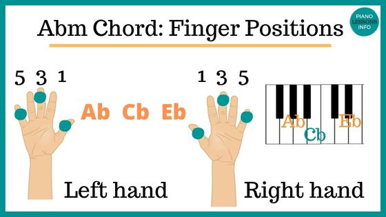 Abm Finger Positions