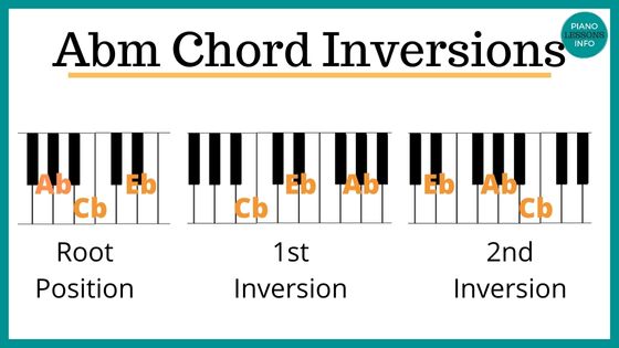 Abm Piano Chord Inversions
