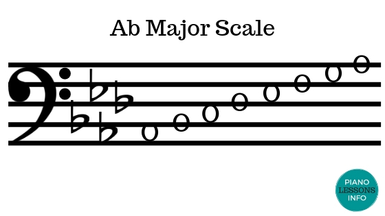 A Flat Major Scale - Bass Clef
