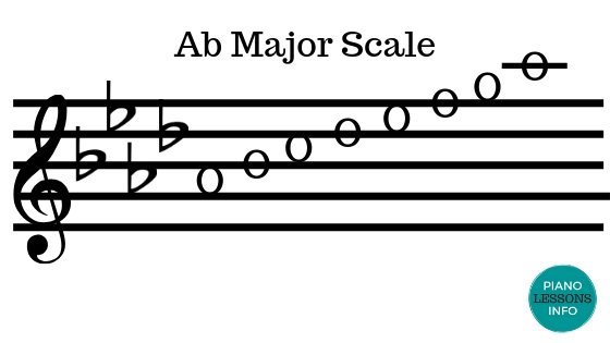 A Flat Major Scale