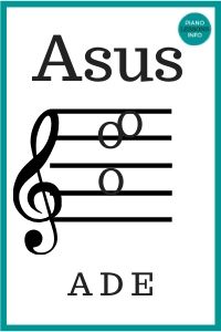 A Suspended Chord - Asus, A4, Asus4