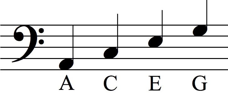 Bass Clef Piano Note Spaces