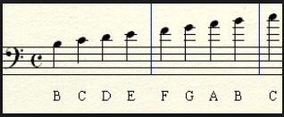 piano notes above and below the staff marimba note chart