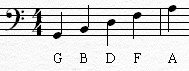  Bass Clef Lines