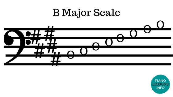 B Major Scale - Bass Clef