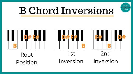 B Chord Inversions on Piano