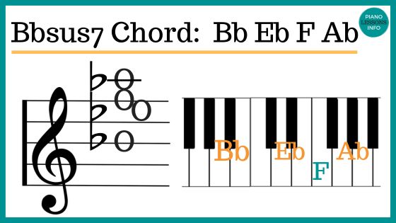 Bb7sus4 Piano Chord