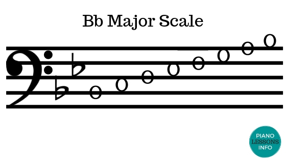 B Flat Major Scale - Bass Clef
