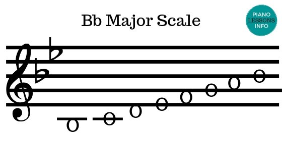 B Flat Major Scale