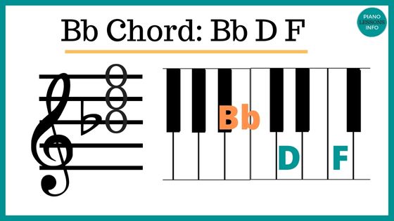 Learn how to play the Bb piano chord, notes and fingers to use, video to show you how, Bb/D. Bb/F, inversions and more. 
