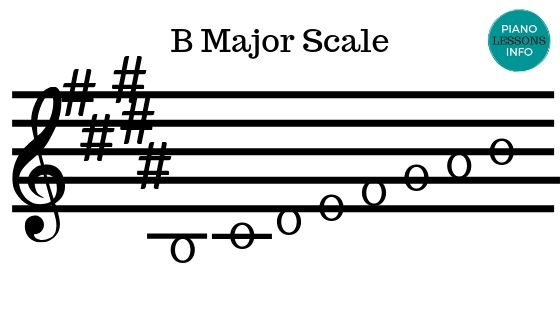 B Major Scale