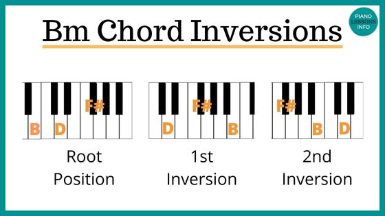 Bm Piano Chord Inversions