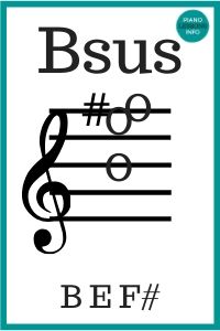 B Suspended Chord - Bsus, B4, Bsus4