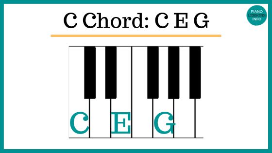 Wondering what the difference is between major vs minor chords in piano? Learn what's different, what to learn first & how they sound. 