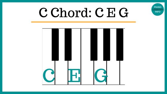 C major chord on piano keys