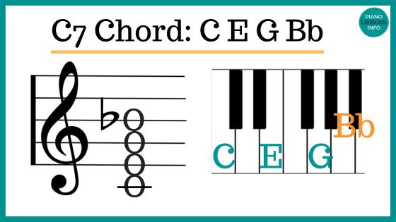 Learn the C7 chord piano notes, C7sus4 chord, finger positions and how to play the C7 chord on piano. 