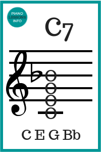 C7 Chord