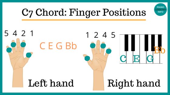 C7 piano finger positions