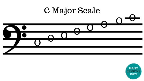 C Major Scales - Bass Clef