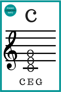 C Major Chord