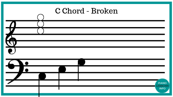 C Chord Broken