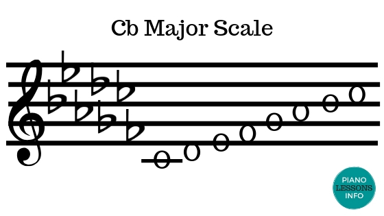 C Flat Major Scale