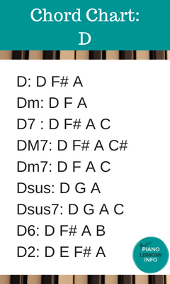 Piano Chords And Keys Chart