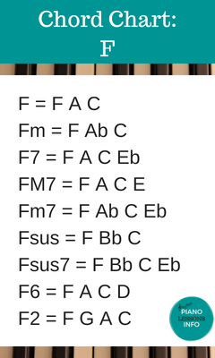 Piano Chord Chart Key of F