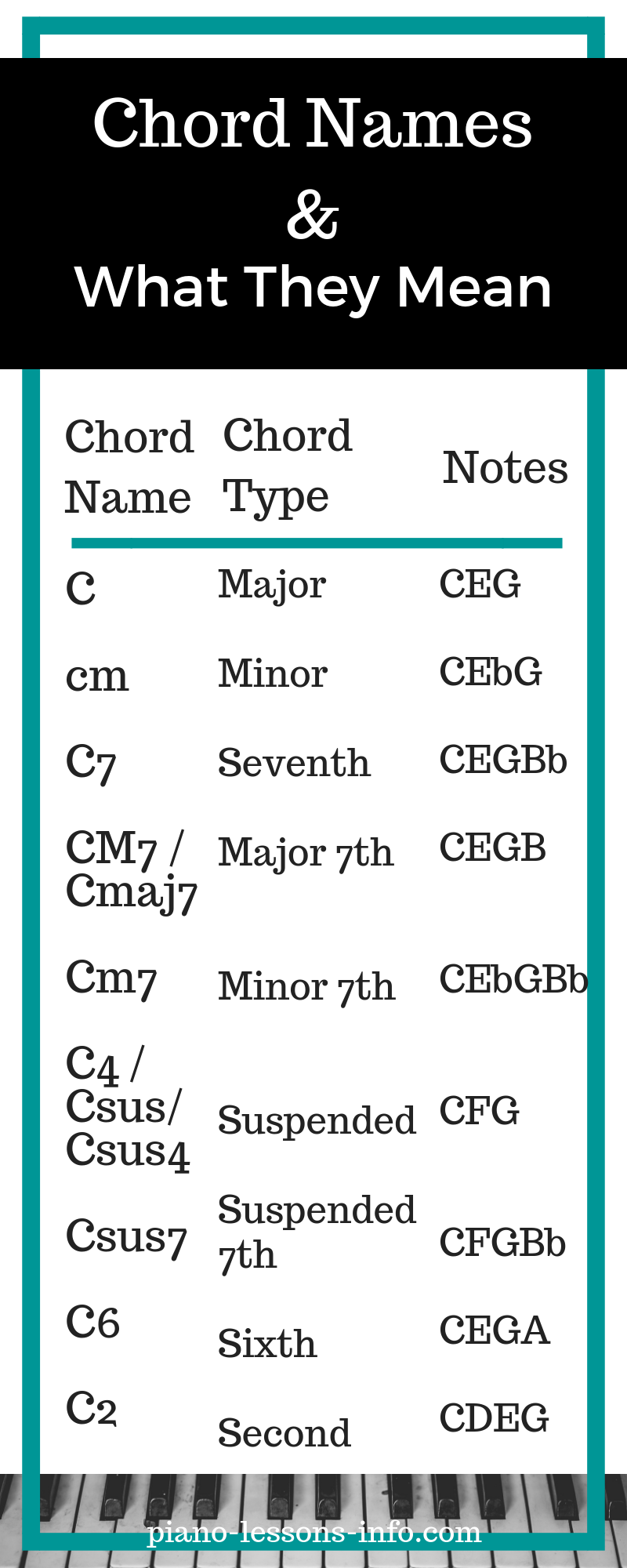 Chord names and what they mean (how to read piano chords)