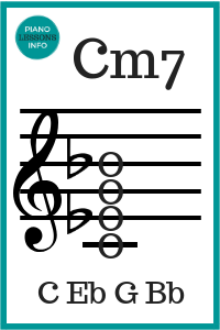C Minor 7 Chord