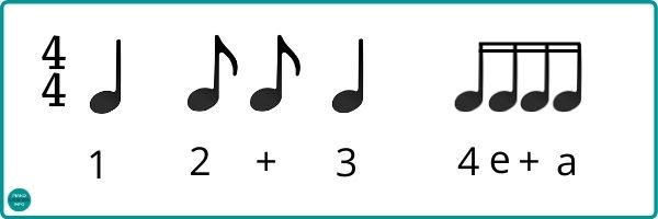 Counting Example