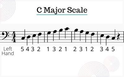 C Major Scale Fingering Bass Clef