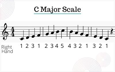 Here is the basic scale fingering for piano that you can use for many of the major and minor scales on piano. 