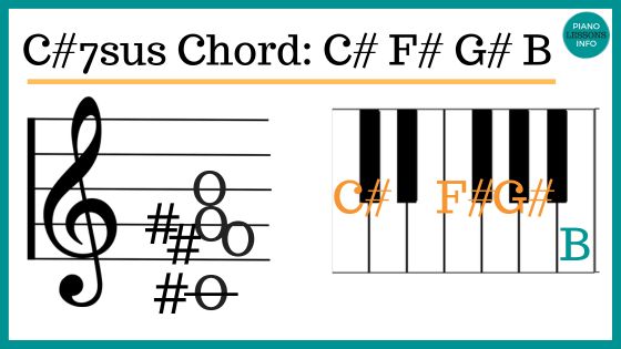C#7sus4 chord