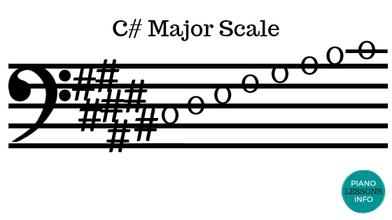 C Sharp Major Scale - Bass Clef