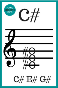 C Sharp Major Chord