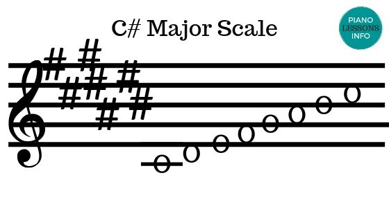 C Sharp Major Scale