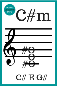 C Sharp Minor Chord