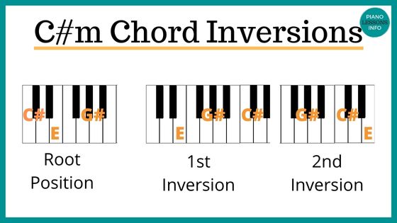 C#m Piano Chord Inversions