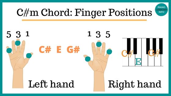 C#m Piano Chord Finger Positions
