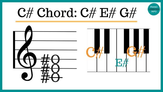 C Sharp Minor Chord Notes