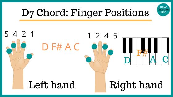 D7 piano finger positions
