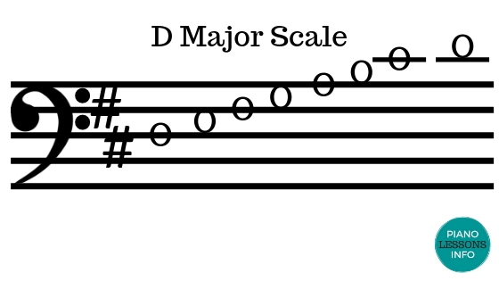 D Major Scale - Bass Clef