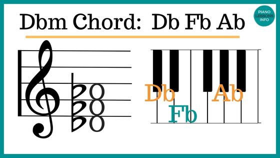 Learn which notes to play for Dbm chord, which fingers to use, inversions, Dbm/Ab  and more. 