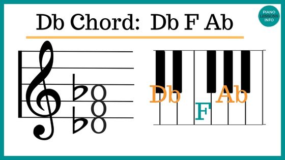 How to play Db chord on piano, which fingers and notes to use, plus video and pictures!
