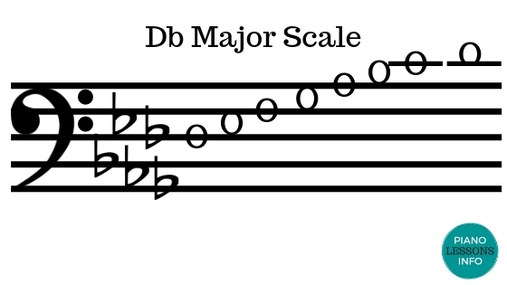 D Flat Major Scale - Bass Clef